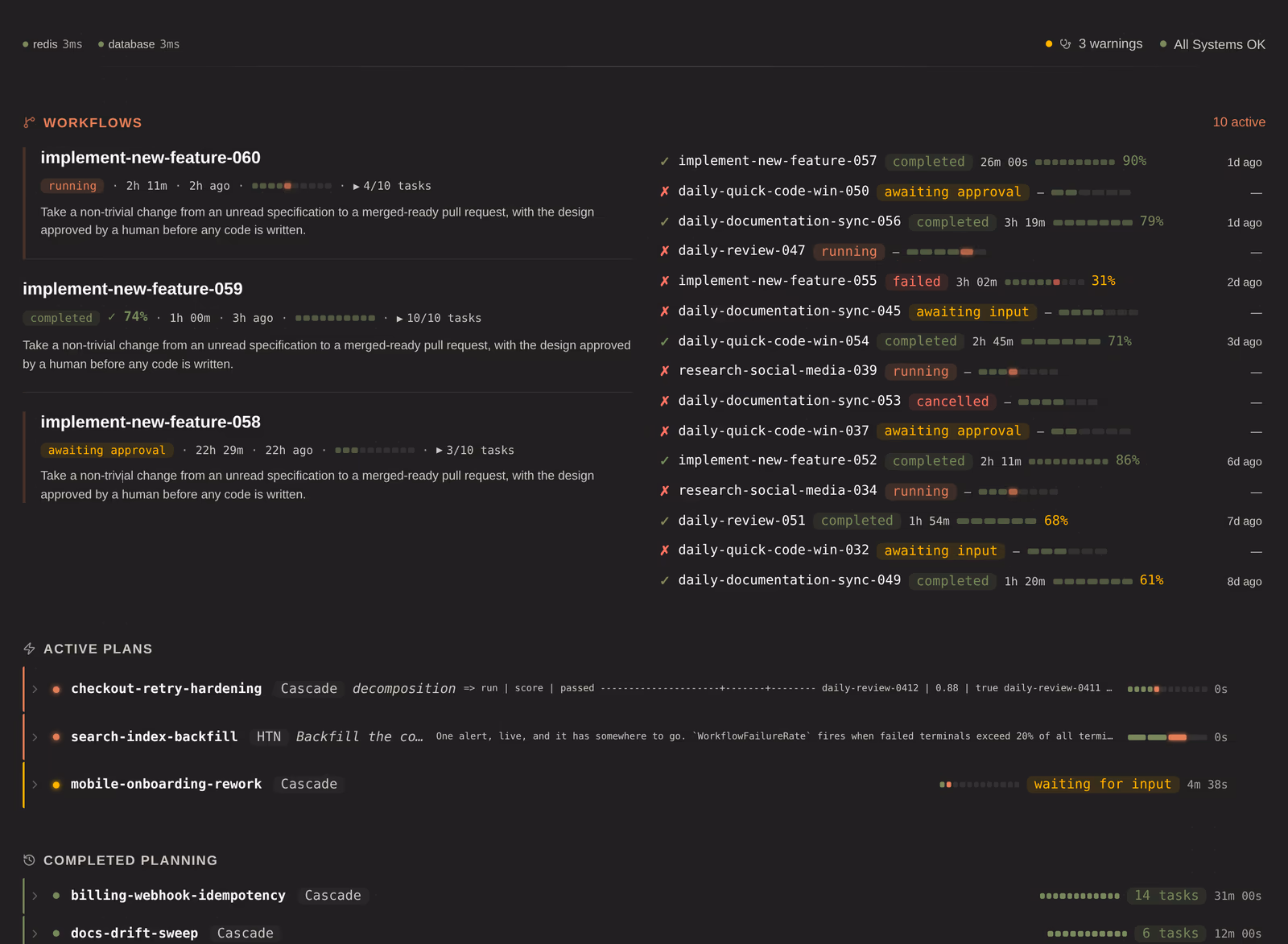 The control plane at a glance: spend, live runs, agent health, recent evaluations.