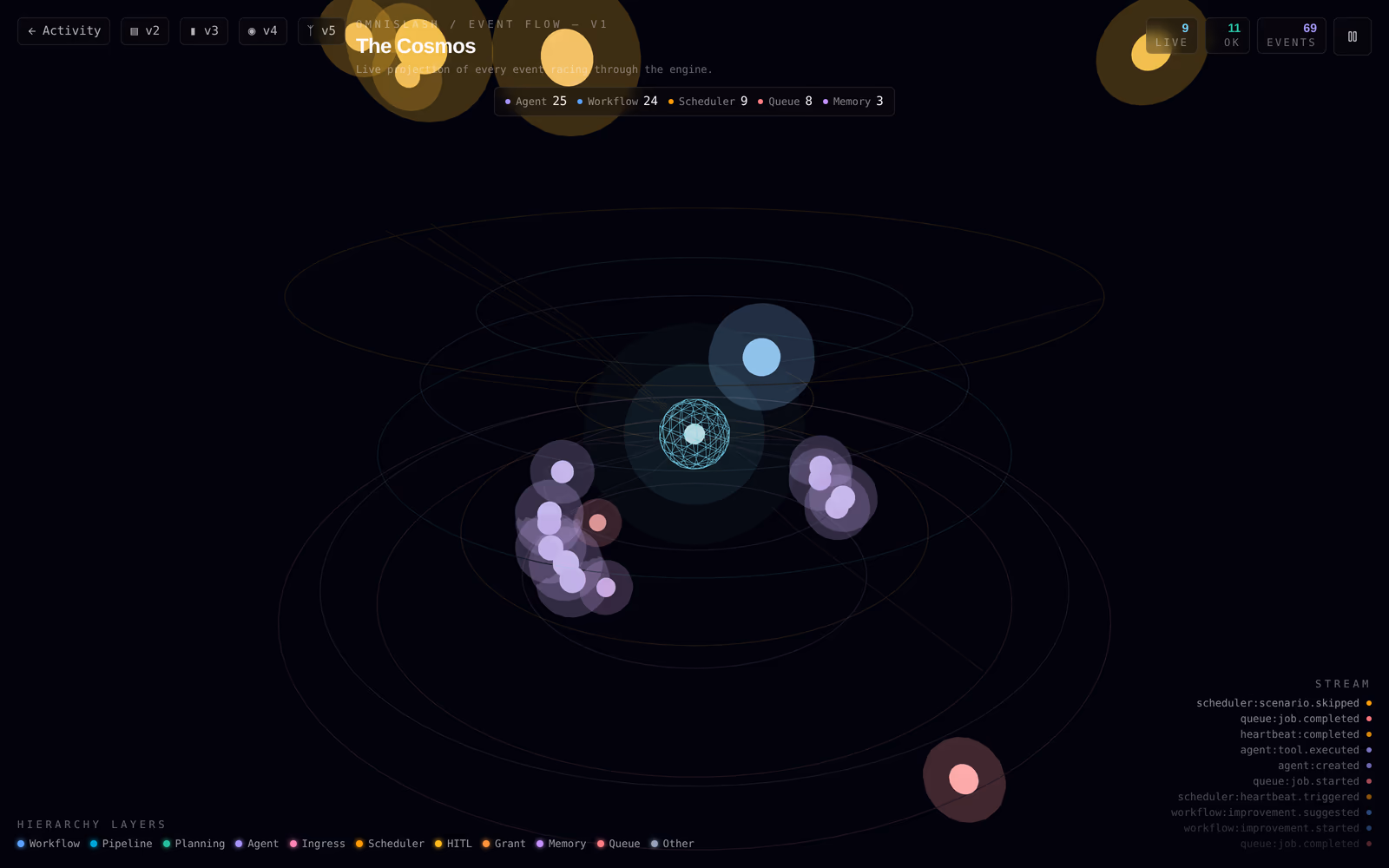 The same stream rendered as a WebGL flow scene.