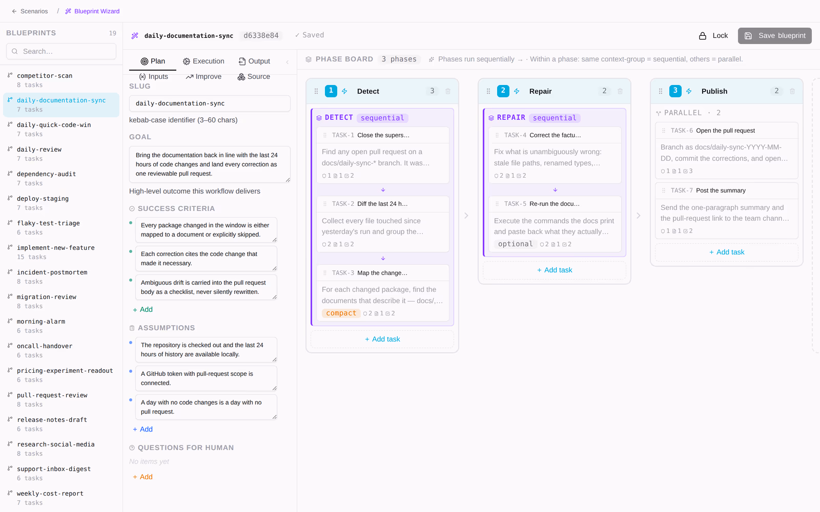 Authoring a workflow blueprint: phases, tasks and their contracts on a board.