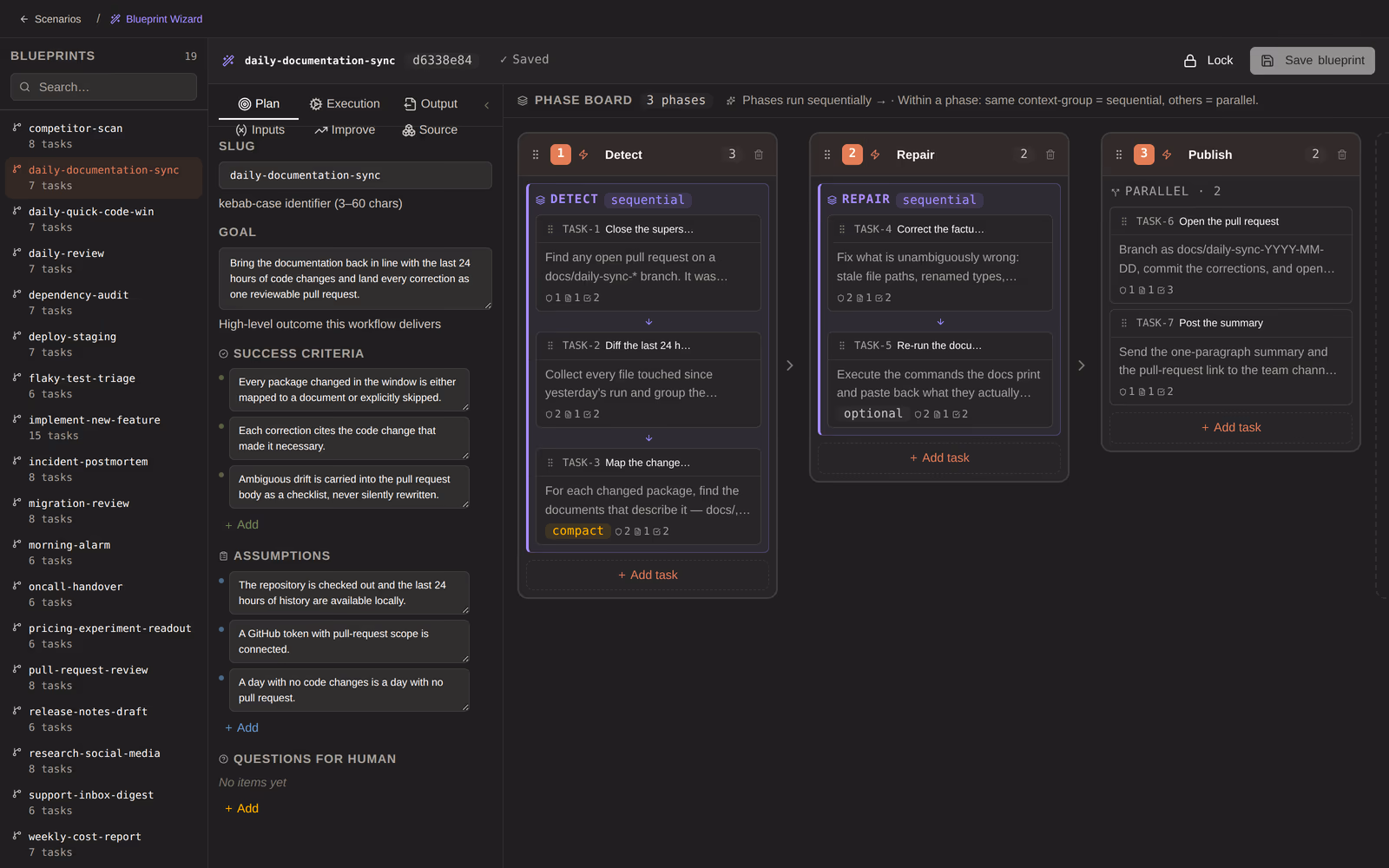 Authoring a workflow blueprint: phases, tasks and their contracts on a board.