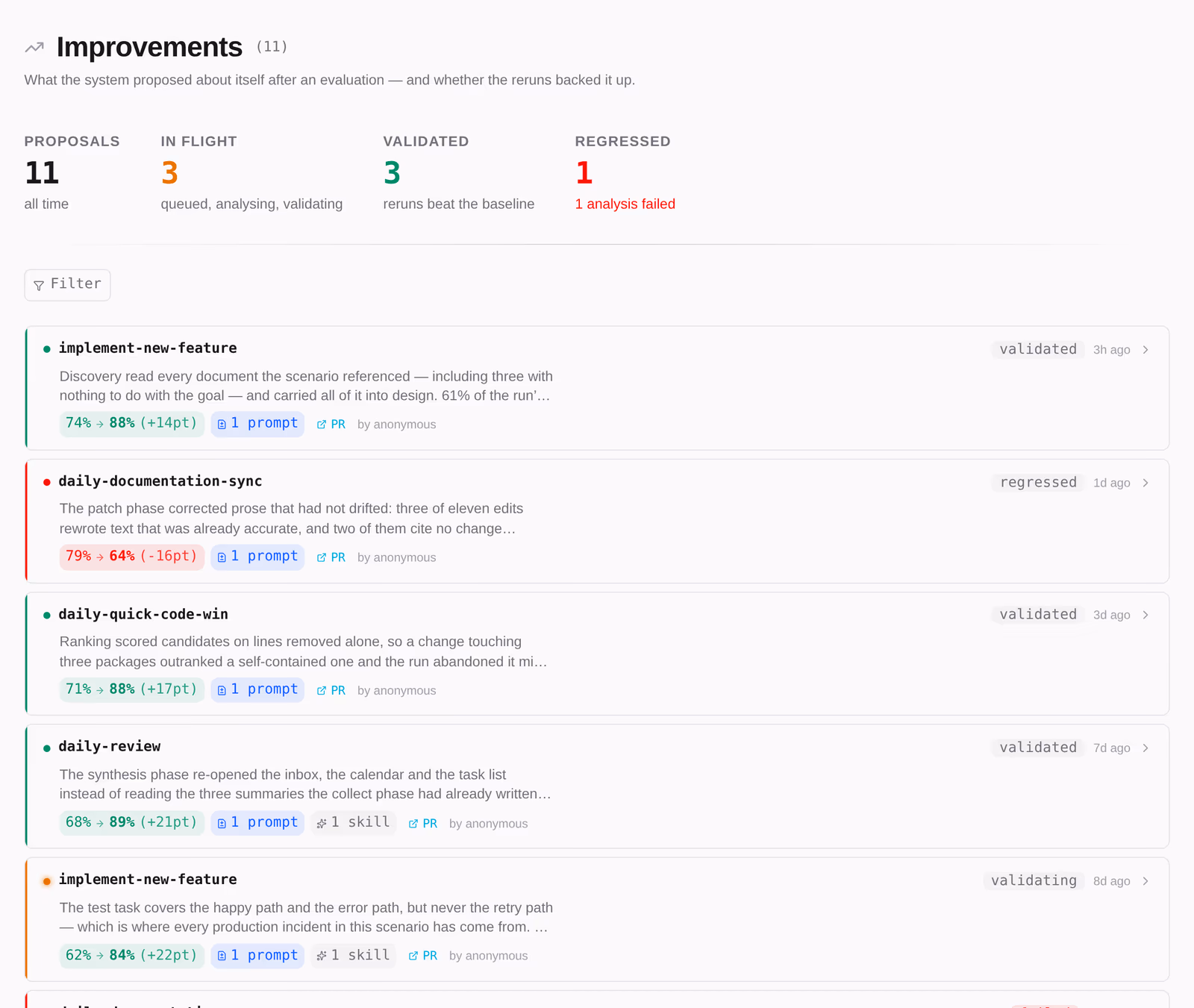 The self-improvement backlog: proposals raised by runs, with their status.