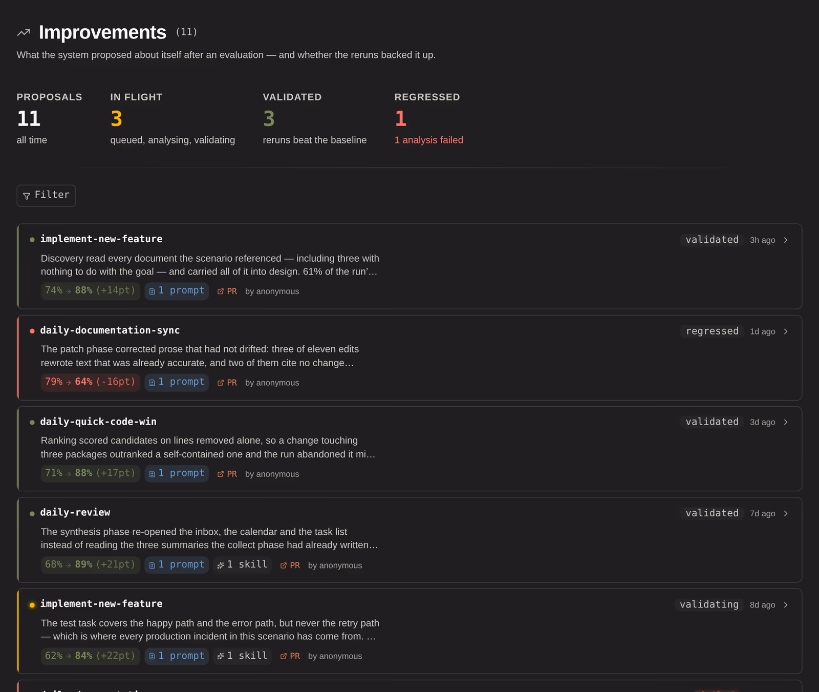The self-improvement backlog: proposals raised by runs, with their status.