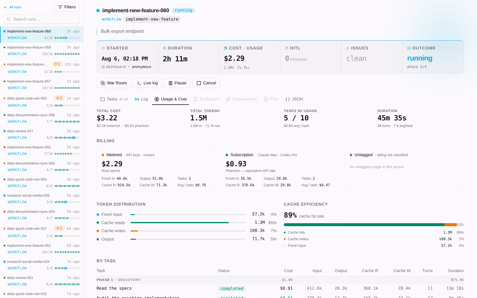 Usage & Cost for a single run: tokens, cache hits and money per task.