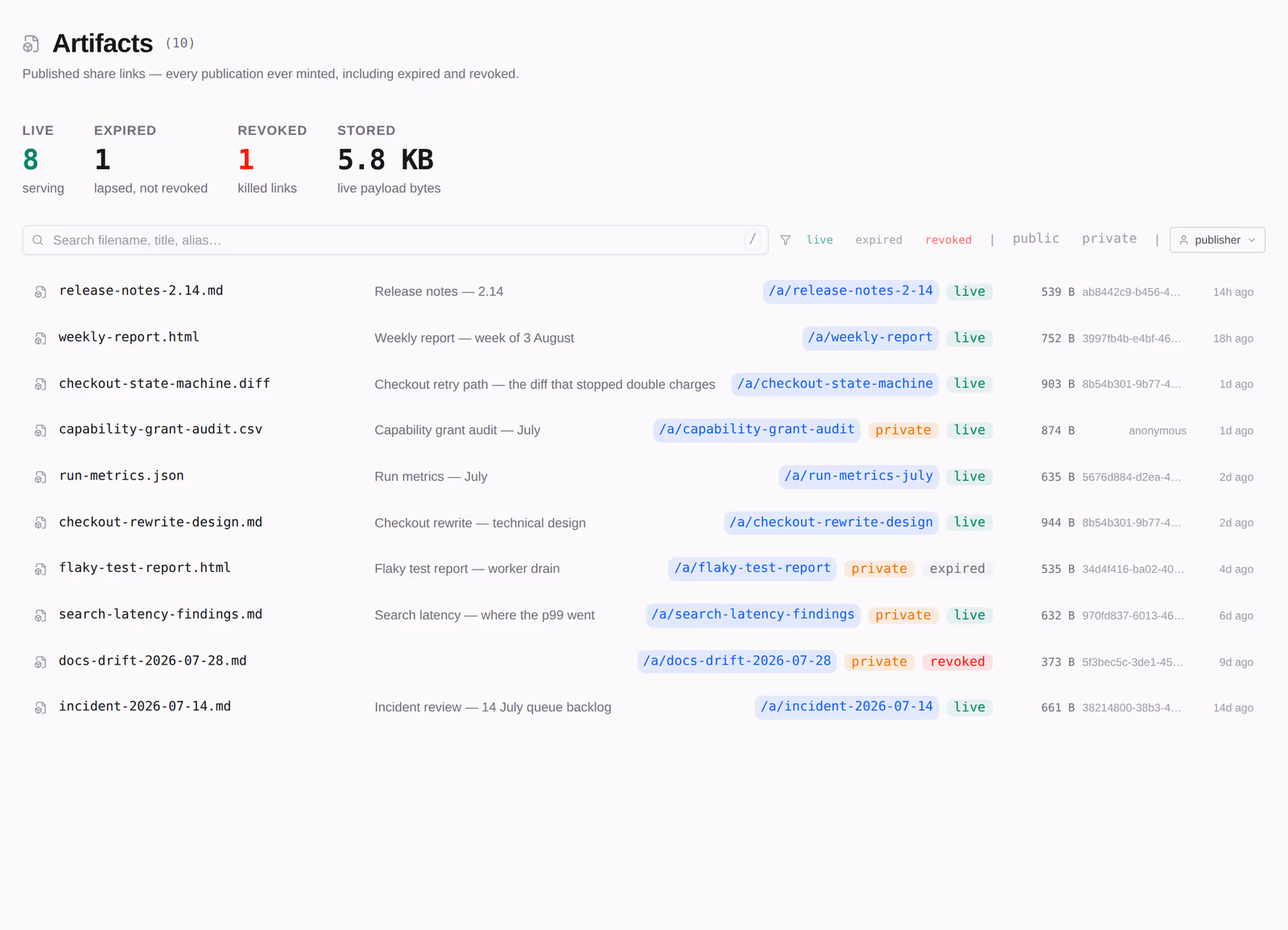 Every artifact agents produced, content-addressed and publishable by URL.