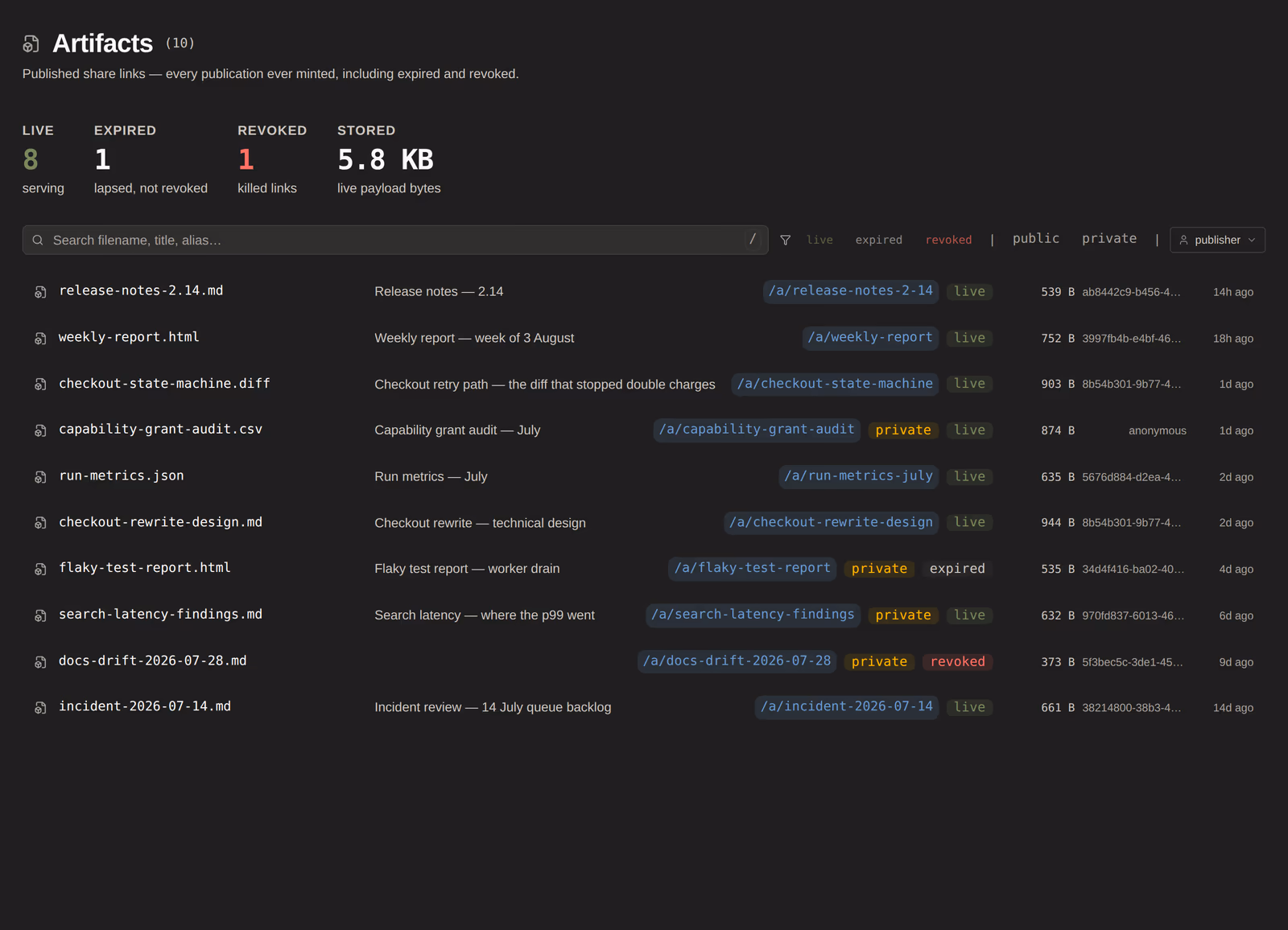 Every artifact agents produced, content-addressed and publishable by URL.