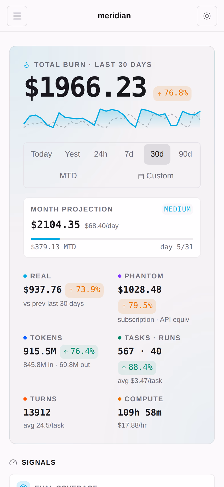 Spend over the last 30 days, sliced by whatever dimension you ask for.