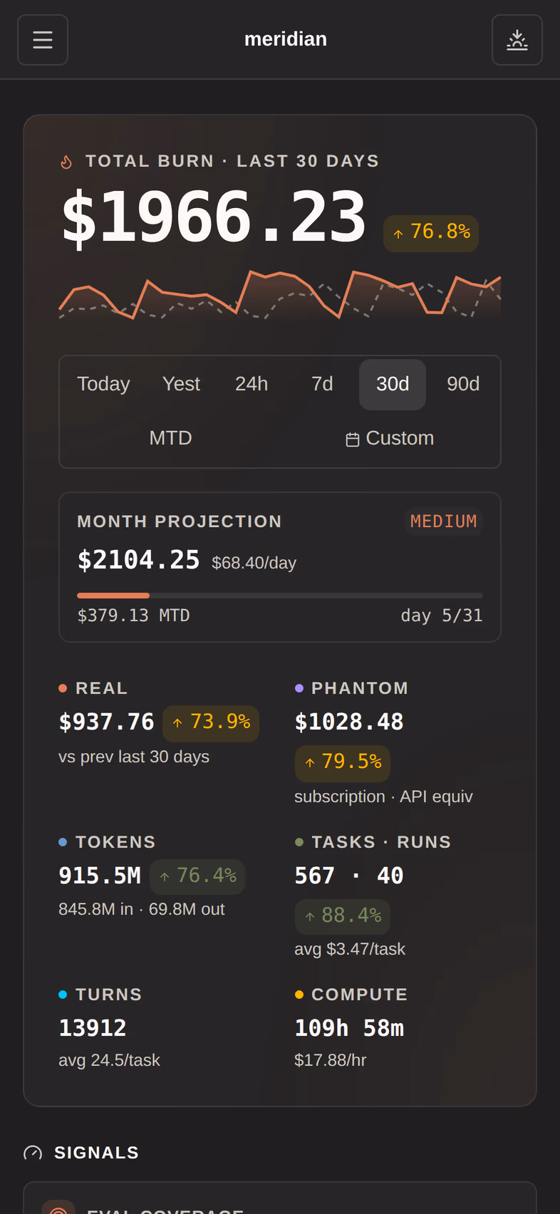 Spend over the last 30 days, sliced by whatever dimension you ask for.