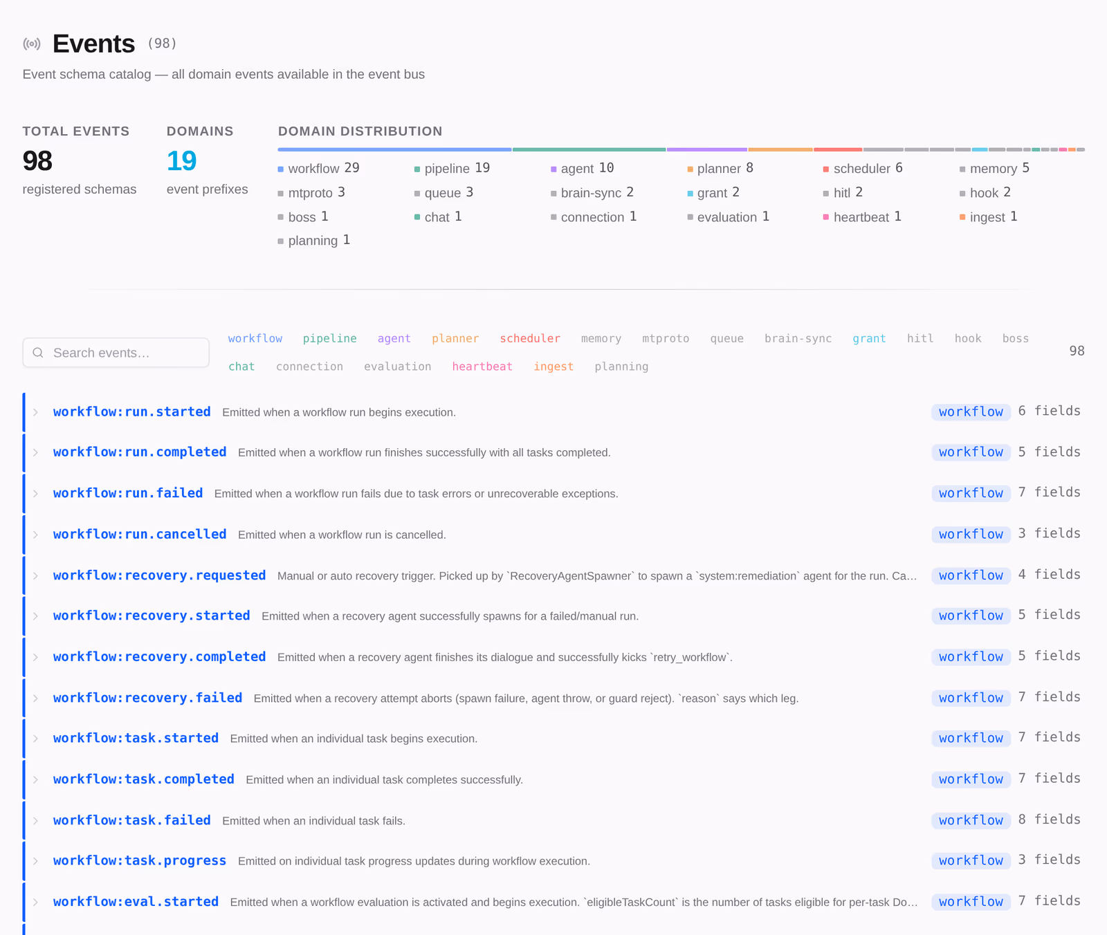 The raw engine event log — the audit trail behind every screen above.