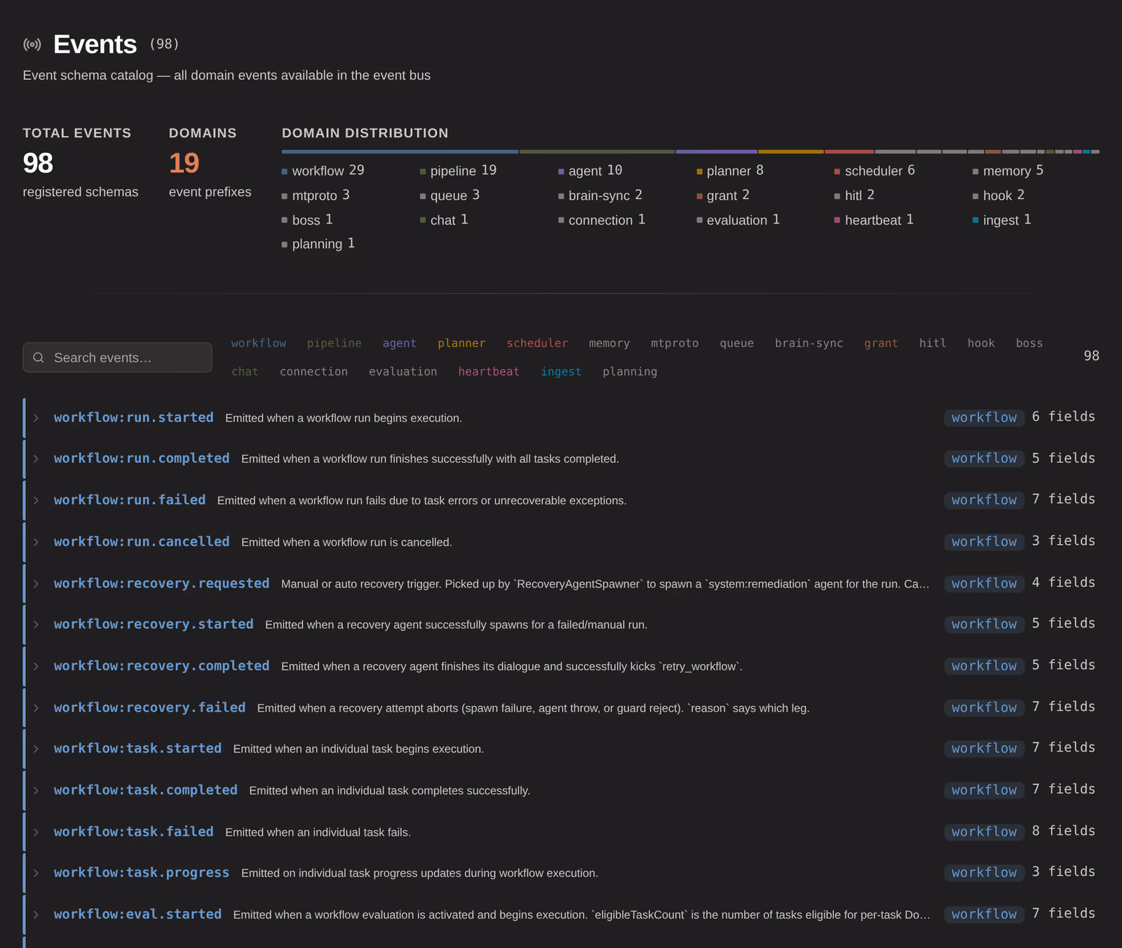 The raw engine event log — the audit trail behind every screen above.