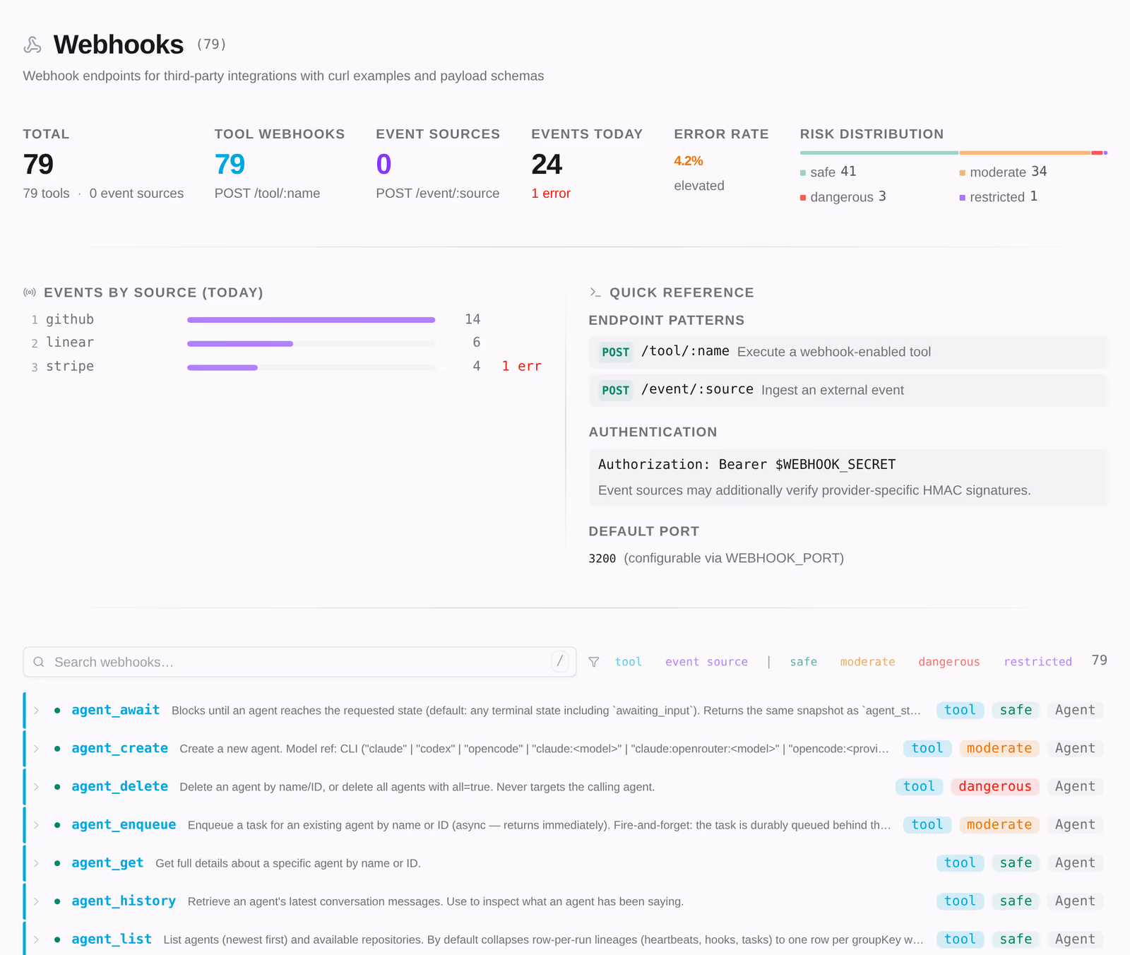 Inbound and outbound webhooks with their delivery history.