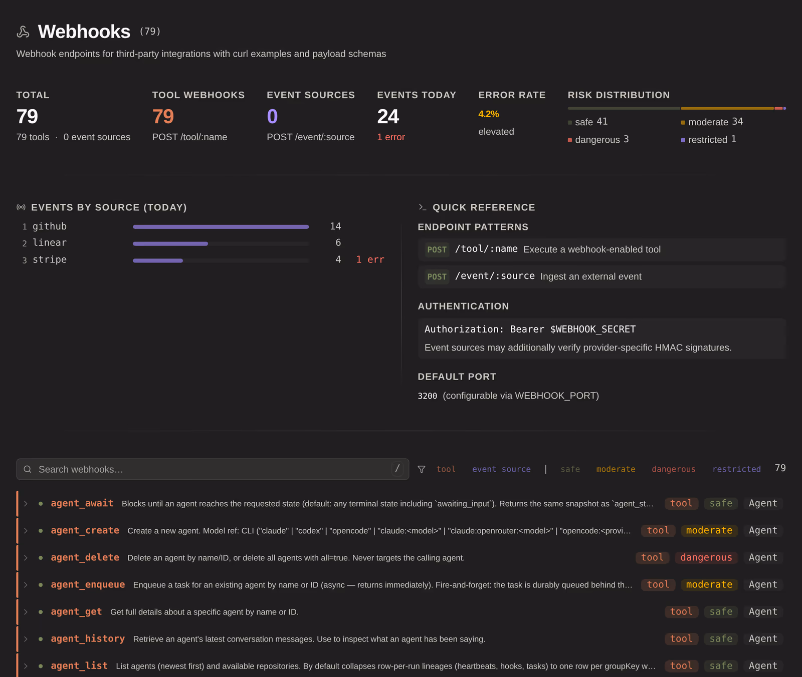 Inbound and outbound webhooks with their delivery history.
