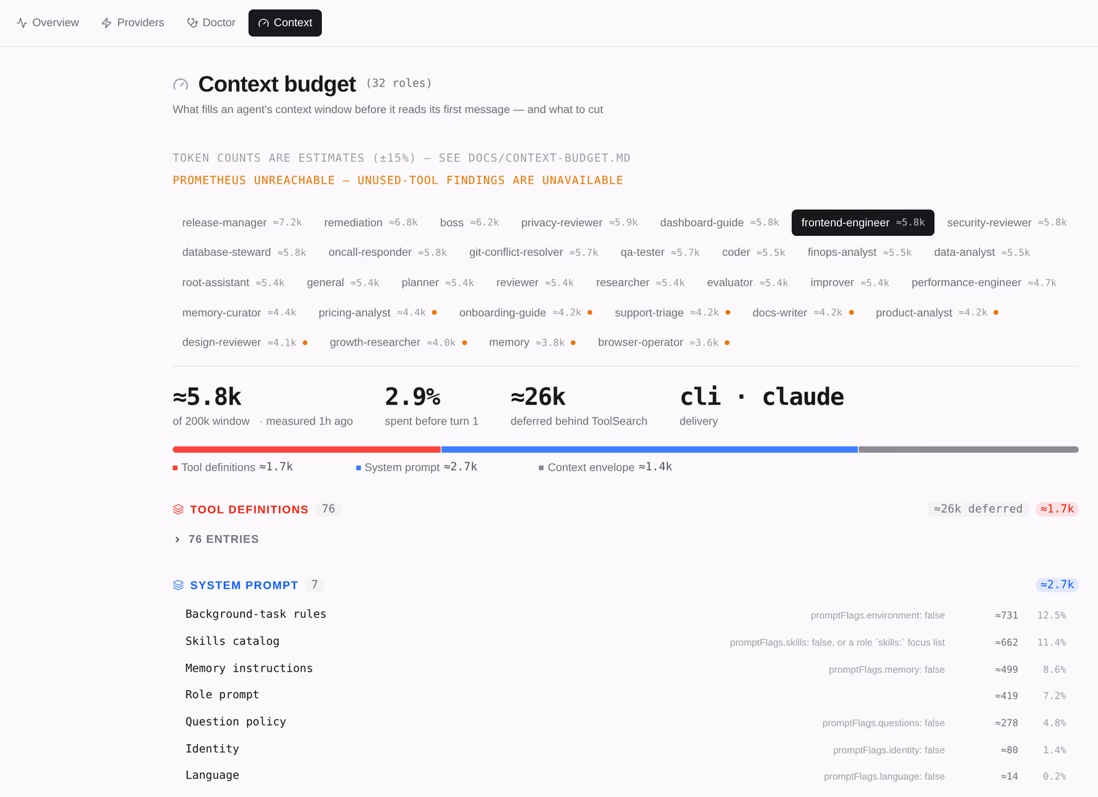 Context budget — what fills an agent's context before its first message, itemised per role, with the lever beside each finding.