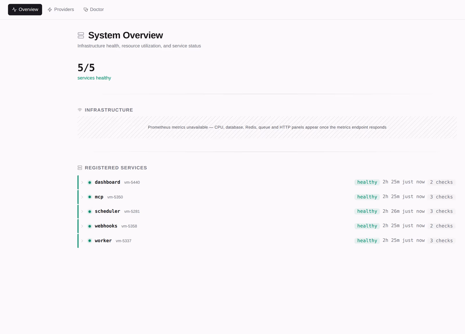 System health: queues, workers, Redis, Postgres and provider status.