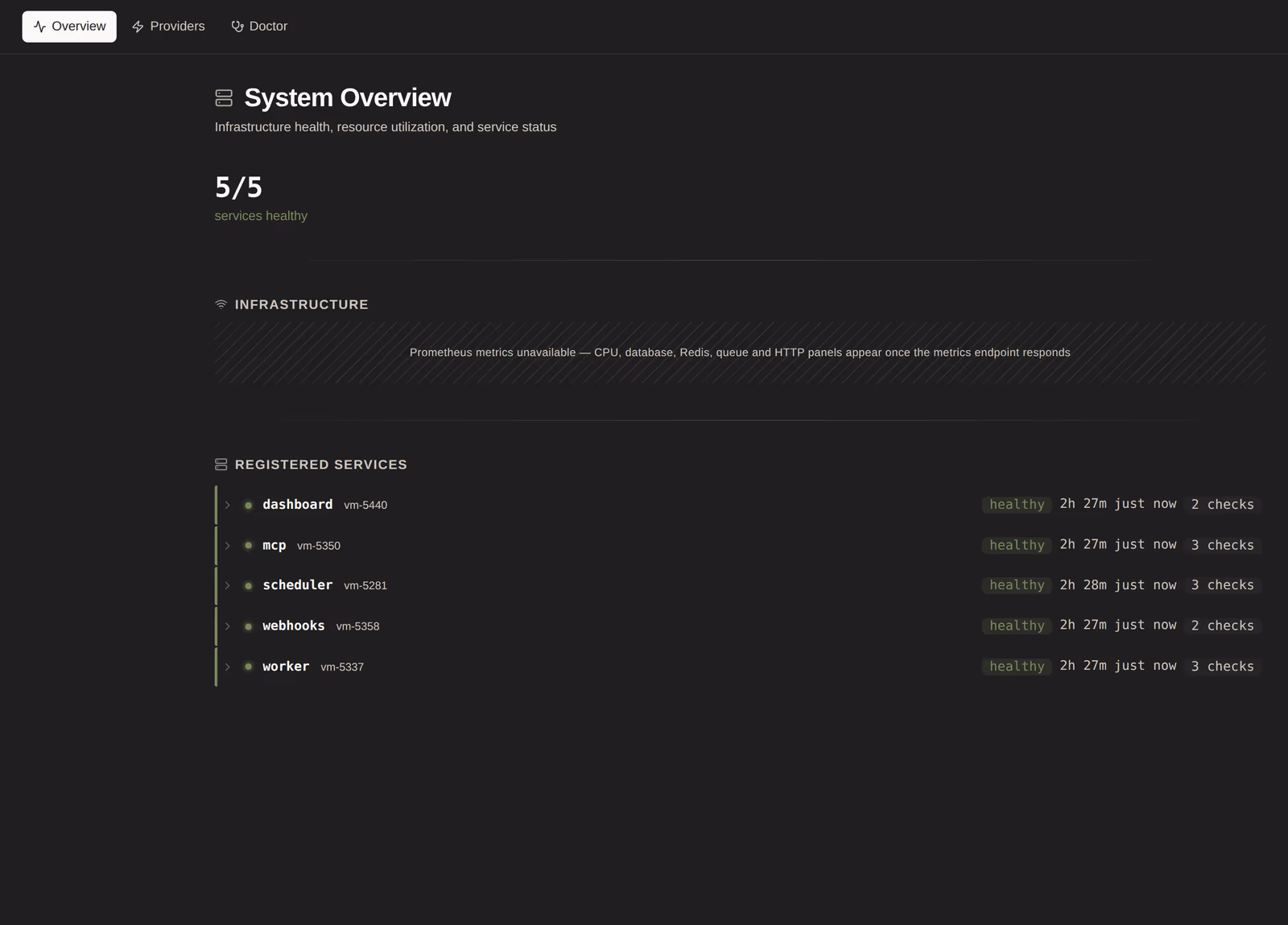 System health: queues, workers, Redis, Postgres and provider status.